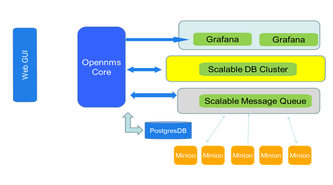 3G Equipment Monitoring: Telecom-img-0