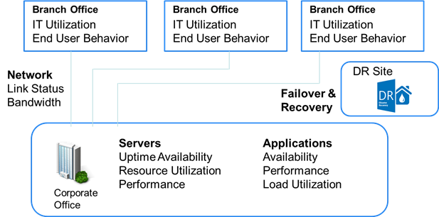 IT Infrastructure Monitoring - Banking-img-0