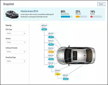 Internet of Things - IoT for Automobile Industry-img-0