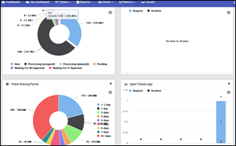 IT Service Management - Pharmacy-img-1